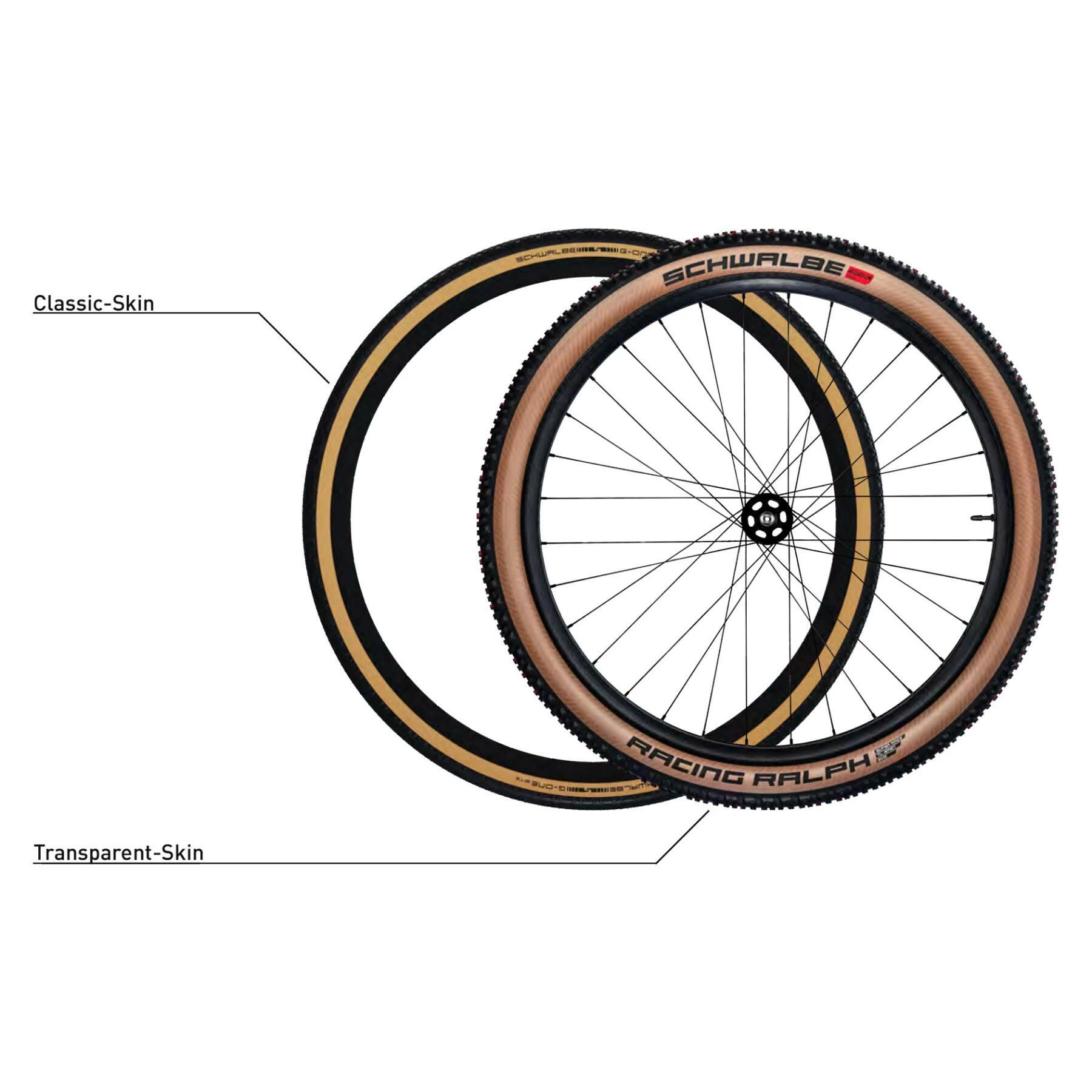Pneu Souple Schwalbe Pro One 700x32c Hs493a Evo V-Guard Addix Race 5 Pneu Souple Schwalbe Pro One 700x32c Hs493a Evo V-Guard Addix Race – Image 3