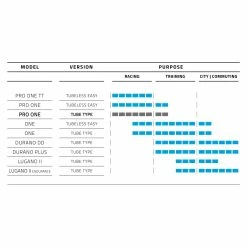 Pneu Souple Schwalbe Pro One 700x32c Hs493a Evo V-Guard Addix Race 9 Pneu Souple Schwalbe Pro One 700x32c Hs493a Evo V-Guard Addix Race -VTT Soldes 709376 3