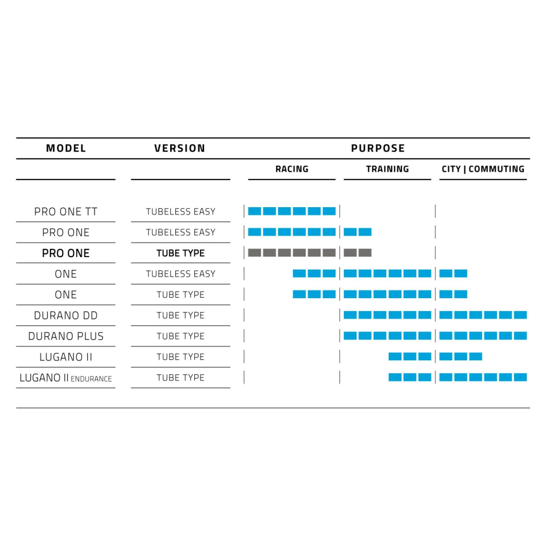 Pneu Souple Schwalbe Pro One 700x32c Hs493a Evo V-Guard Addix Race 6 Pneu Souple Schwalbe Pro One 700x32c Hs493a Evo V-Guard Addix Race – Image 4