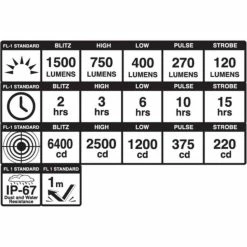 Éclairage Vélo Avant Blackburn Dayblazer 1500 11 Éclairage Vélo Avant Blackburn Dayblazer 1500 -VTT Soldes blackburn blaec010025 3
