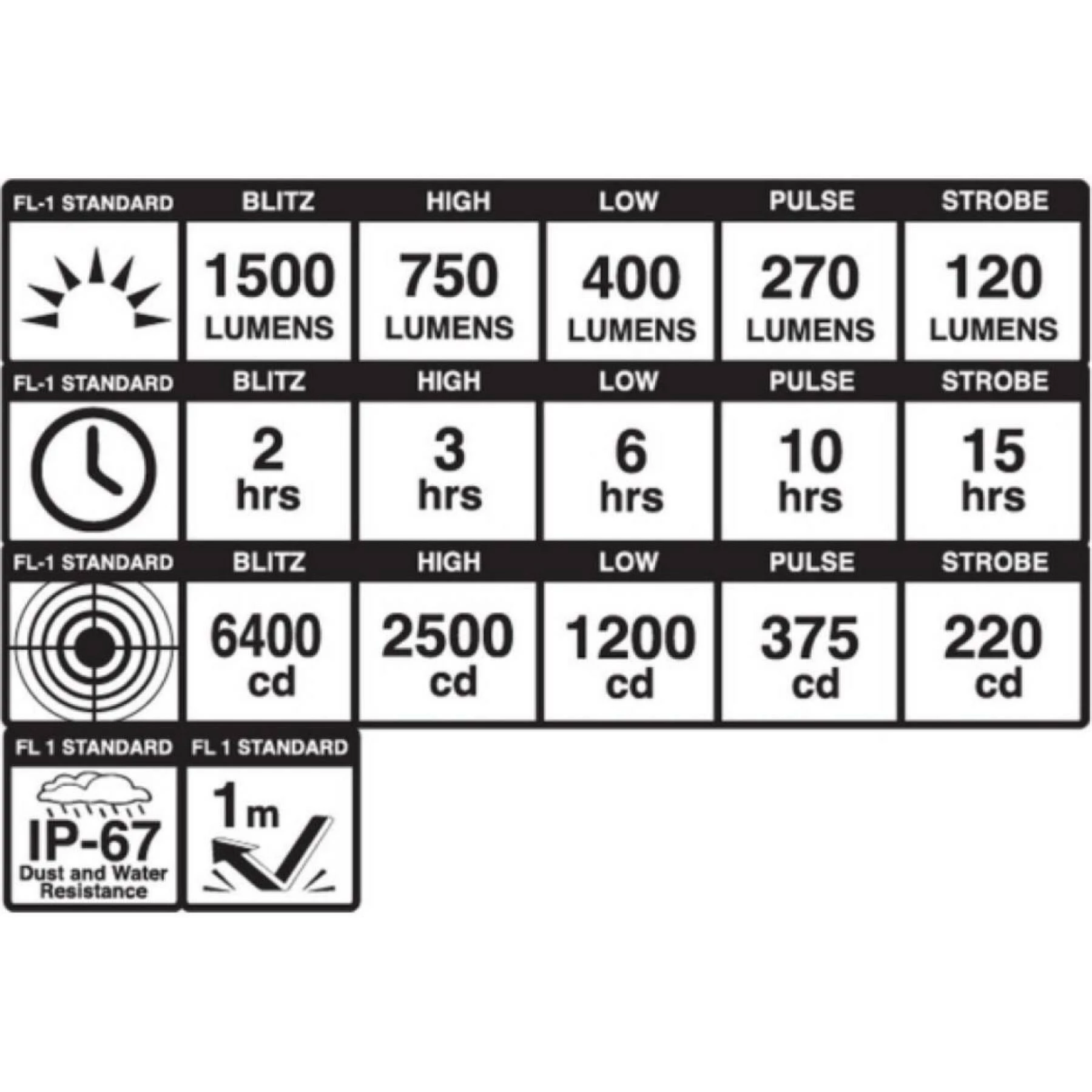 Éclairage Vélo Avant Blackburn Dayblazer 1500 4 Éclairage Vélo Avant Blackburn Dayblazer 1500 – Image 2
