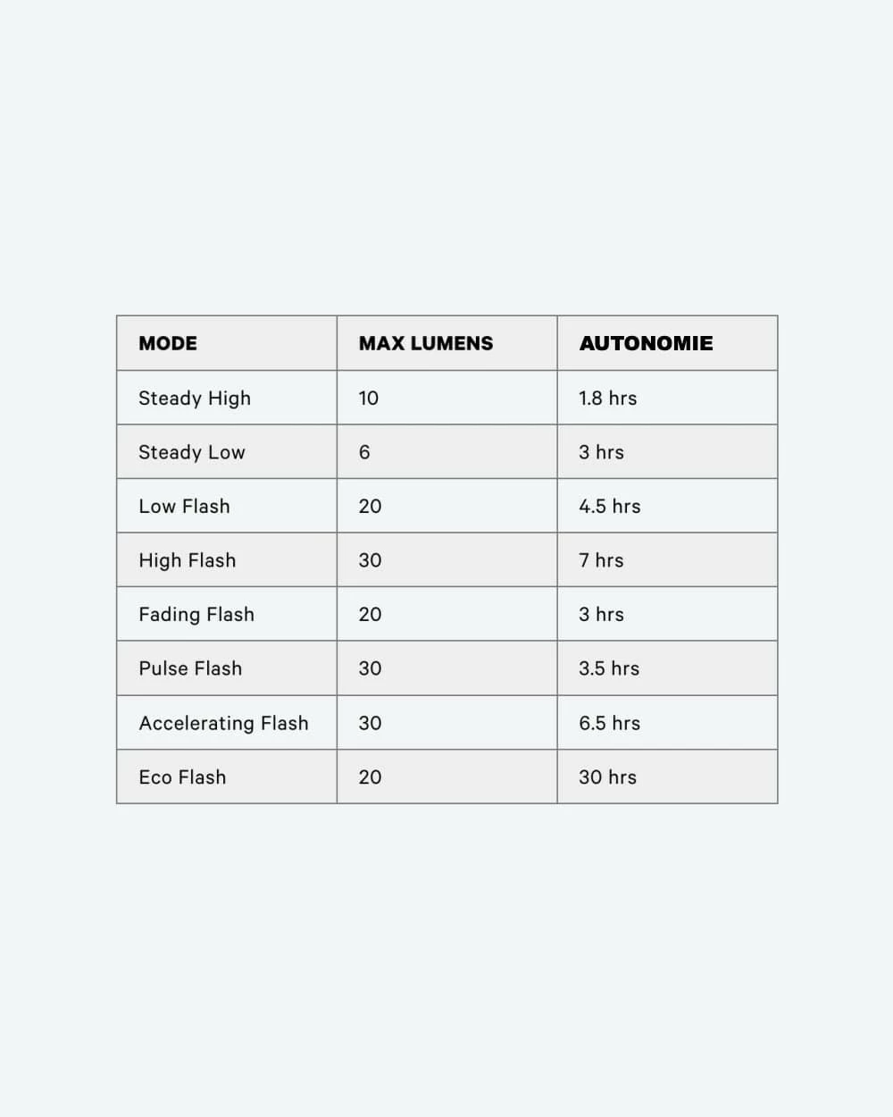 Eclairage Arrière KNOG Blinder Mini Love 6 Eclairage Arrière KNOG Blinder Mini Love – Image 4