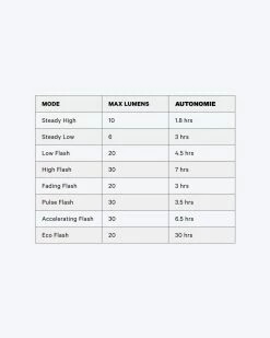 Eclairage Arrière KNOG Blinder Mini Skull -VTT Soldes eclairage arriere knog blinder mini skull 3