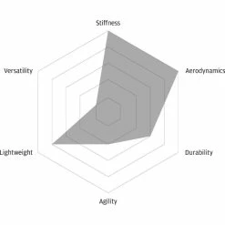 Patin De Frein Disque Boyau Fast Forward Fct Shim 7 Patin De Frein Disque Boyau Fast Forward Fct Shim -VTT Soldes fast forward ad121350531504 3
