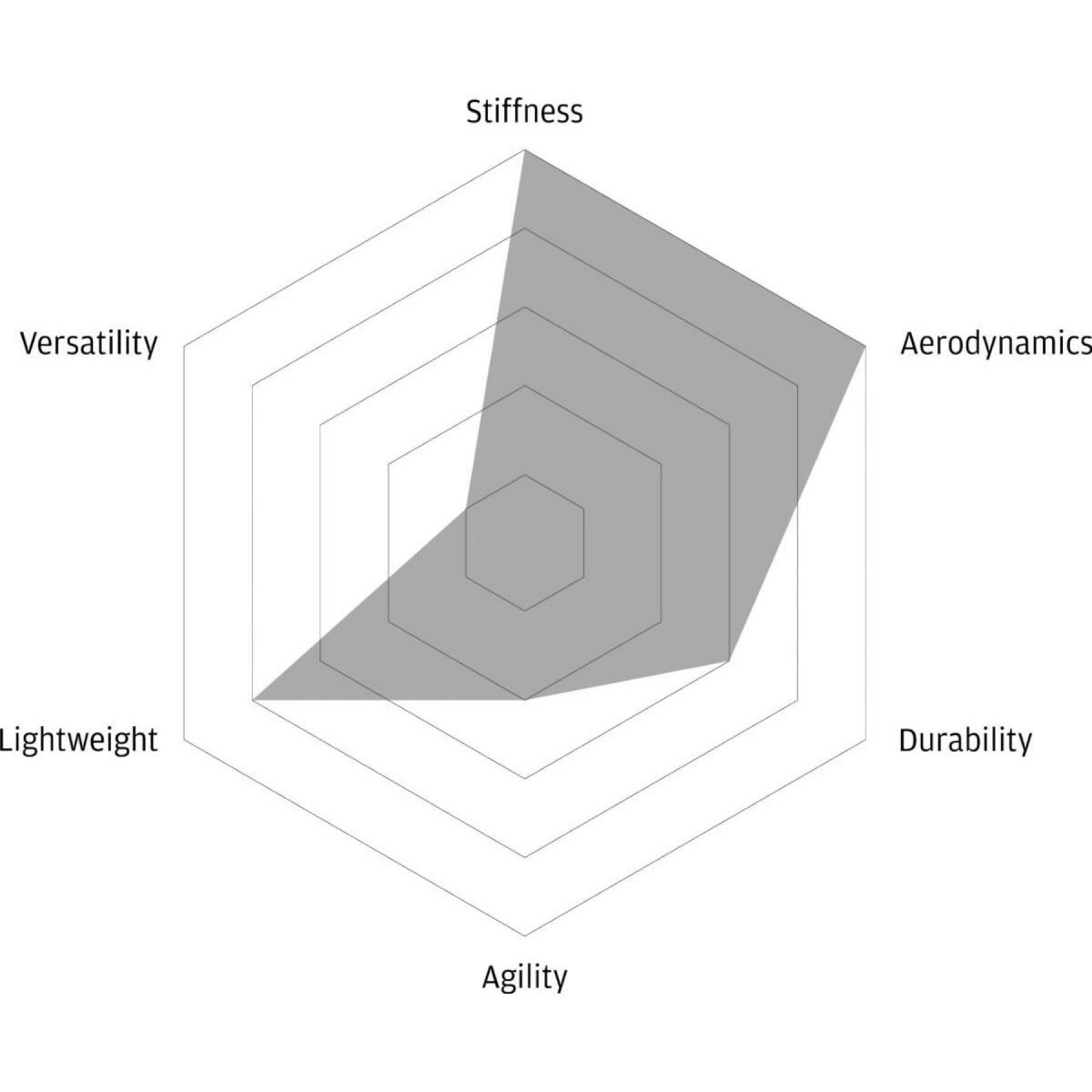 Patin De Frein Disque Boyau Fast Forward Fct Shim 5 Patin De Frein Disque Boyau Fast Forward Fct Shim – Image 3